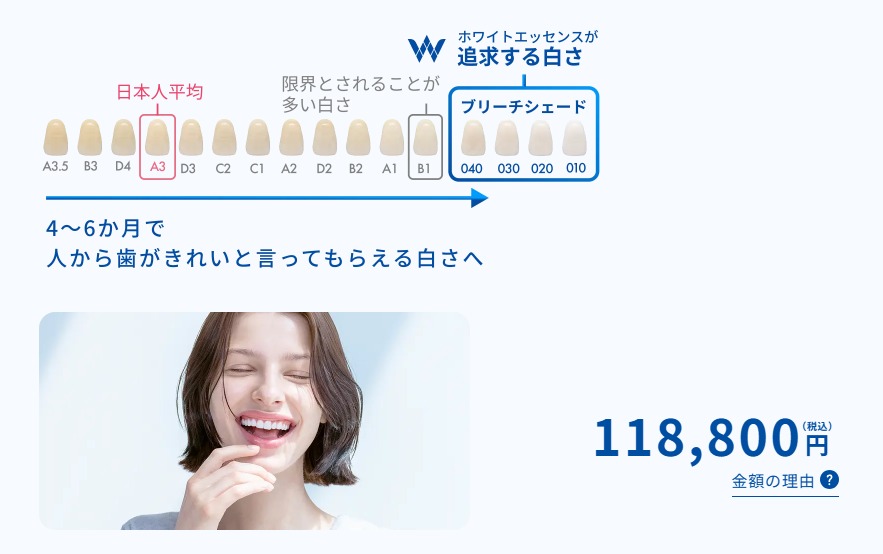 オフィスホワイトニング a1 ブリーチ シェード ブリーチ ホワイトニング シェードガイド 16 歯のホワイトニング色見本チャートカード 歯科用品 - 中国 カラーコンパレータ 歯のシェードガイド 歯の色域 Vita Pan ブリーチデンタルプレート 歯ガイドシステム トータガイド 歯科材料 歯の白く 歯科 歯科ユニット